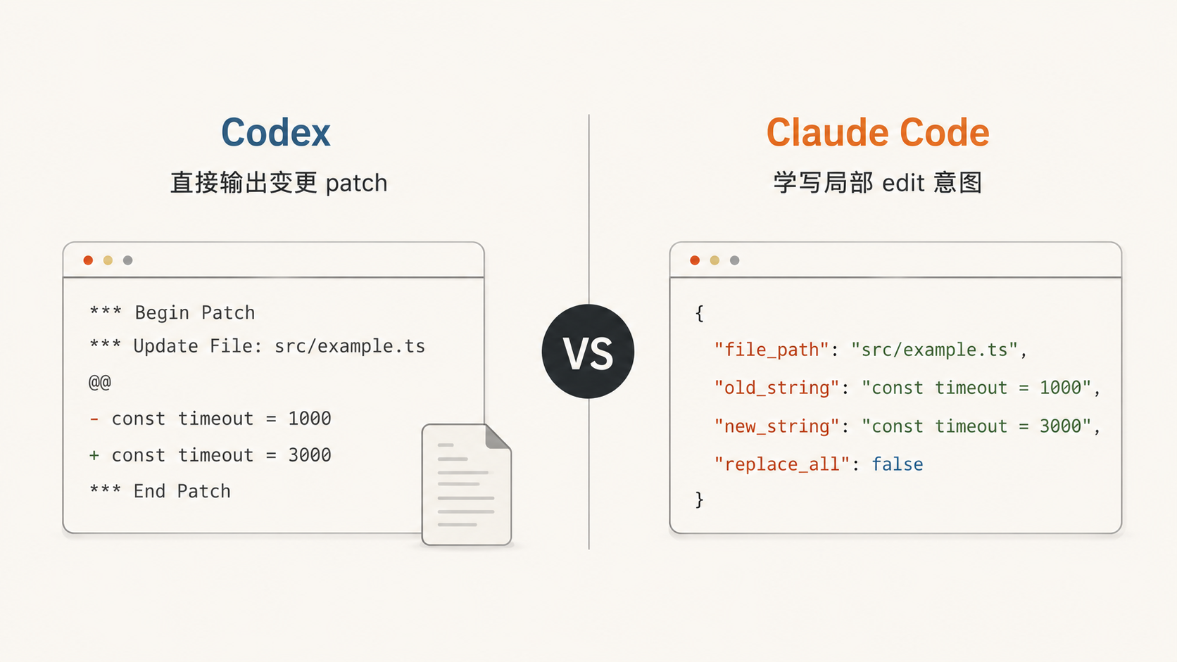 Codex 的完整 patch 与 Claude Code 的局部 edit 工具对比